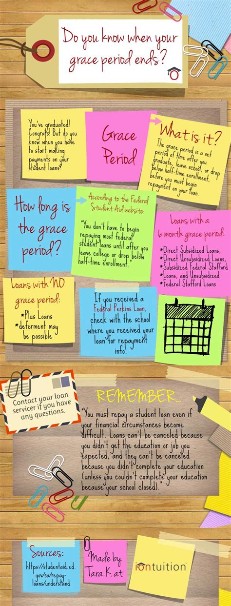 Check spelling or type a new query. Do you know when your grace period ends? infographic