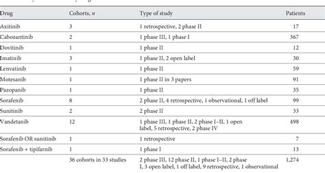 Table 1 From Benefits And Limitations Of Tkis In Patients With