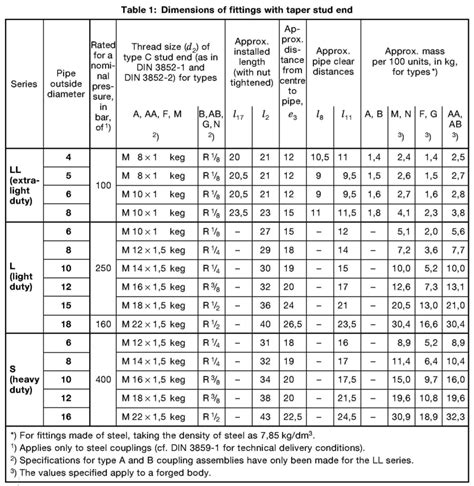 Din 2353 Hydraulic Compression Fittings With Cutting Ring Size Chart