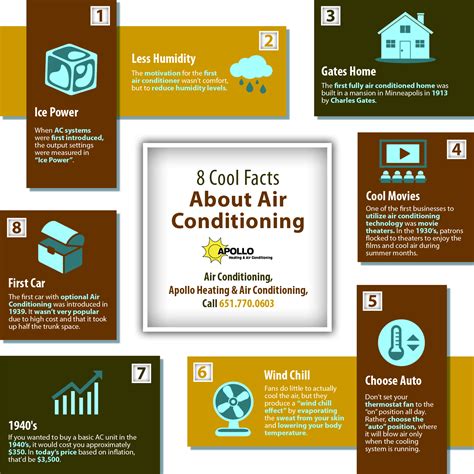 8 Cool Facts About Air Conditioning Shared Info Graphics