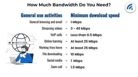 Bandwidth Vs Internet Speed The Differences Explained Broadbandsearch