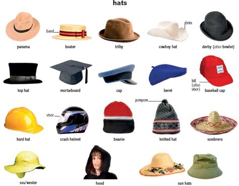 Hat Noun Definition Pictures Pronunciation And Usage Notes Oxford