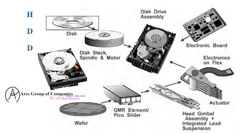 Hard Disk Structure Ares Group Of Companies