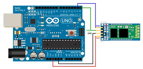 Arduino Hc 05 Bluetooth Interfacing