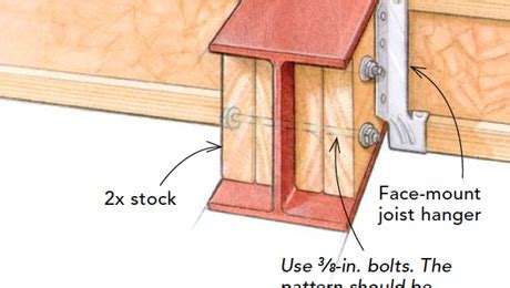 How To Attach Wood Floor Joist Steel Beam Floor Roma