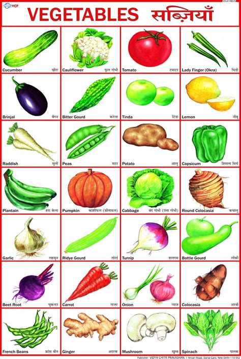 Fruits And Vegetable Combination Chart