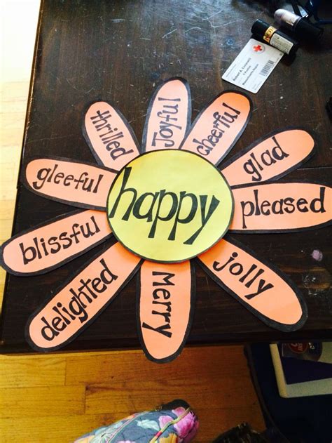 The point furthest from the point of attachment. Synonym flower for above my writing wall :) | Joy ...
