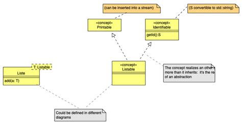 How Can I Draw C Concepts In Uml Class Diagram Stack Overflow