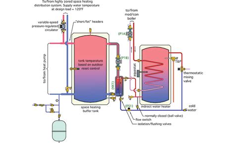 The heat pump system takes heat from a water source (by coil a) while simultaneously rejecting it to a water heat sink (by coil b) and either heats or cools a space or a process. Air Source Heat Pump Wiring Diagram - Wiring Diagram Networks