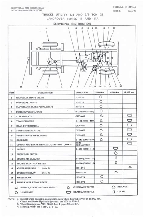 Diagram Land Rover Series 2a Wiring Diagrams Mydiagramonline