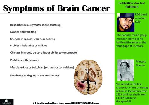 Brain Tumor Symptoms Cancer Can Suck It Pinterest