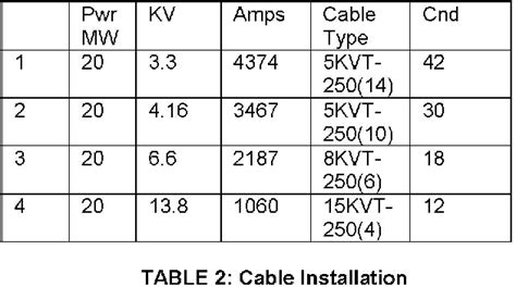 Table 1 From Insulated Bus Pipe Ibp For Shipboard Application Semantic Scholar