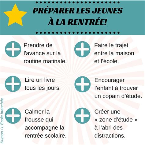 Quelques Conseils Pour Préparer Les Jeunes à La Rentrée École Branchée