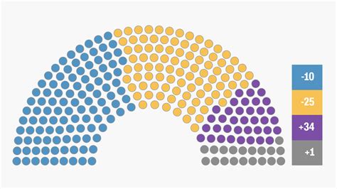 As Quedar A El Congreso En Argentina Con Las Elecciones