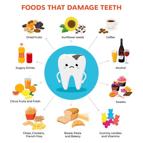 23600 Food In Teeth Stock Illustrations Royalty Free Vector Graphics