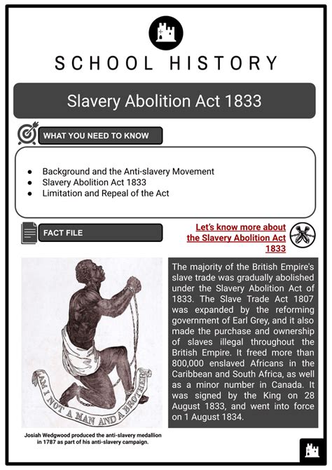 Slavery Abolition Act 1833 Background Limitations And Repeal Worksheets