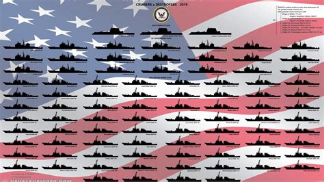 Heres What All The Major Surface Warships Of The Us Navy Actually Do