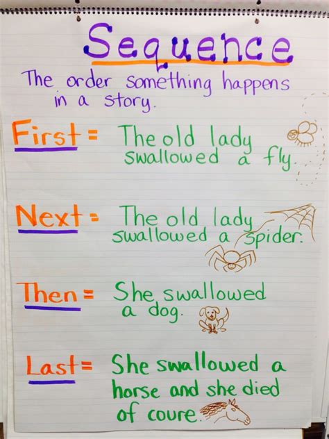 Sequence Of Events Anchor Chart First Next Then Last Sequencing