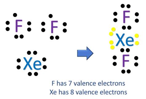 Draw The Lewis Structure For Xef2