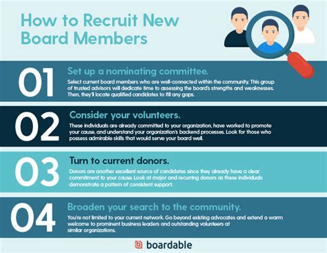 Welcoming New Board Members Tips For Successful Onboarding