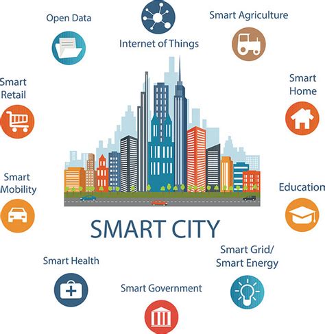 Creating 100 Smart Cities In India Open Source Lab