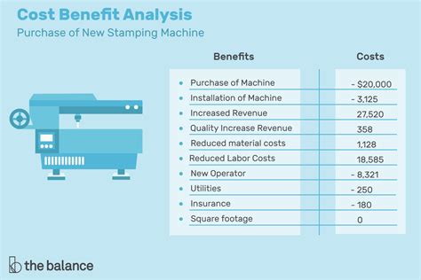 What Is A Cost Benefit Analysis