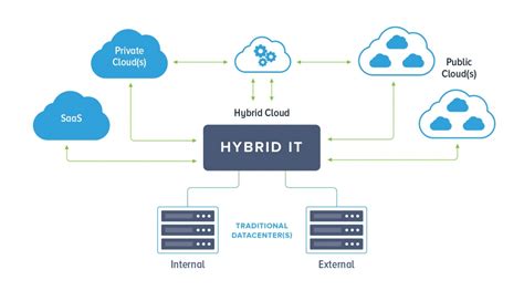 Hybrid It And Disaster Recovery 6 Things To Know Esilo Data Backup
