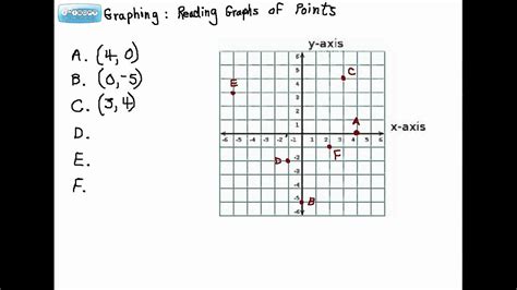 Graphing Reading Graphs Of Points Youtube
