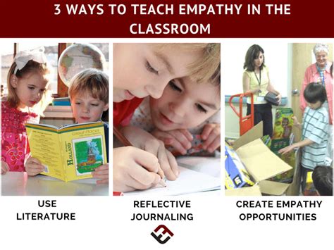 Teaching Empathy In The Classroom A Quick Guide