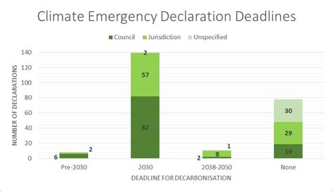 Igov New Thinking Climate Emergency Declarations Accelerating