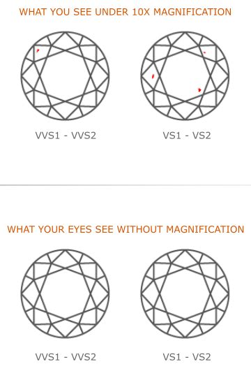 What Are Vvs Diamonds Here Is A Comprehensive Guide