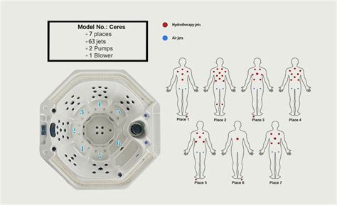 Top 6 person hot tubs for home use. Hot Tub Buying Guide: Typical Hot Tub Dimensions and Sizes