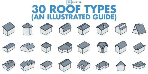Types Of Roof Designs Home Design Ideas