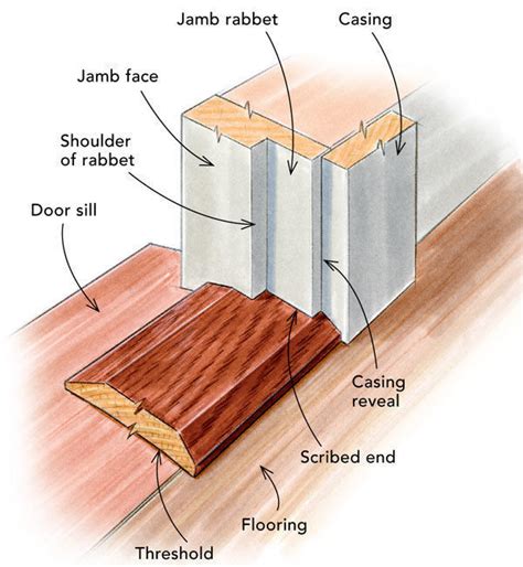 How To Build A Exterior Door Threshold The Swampthang