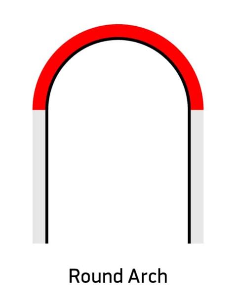 30 Types Of Architectural Arches With Illustrated Diagrams Arch