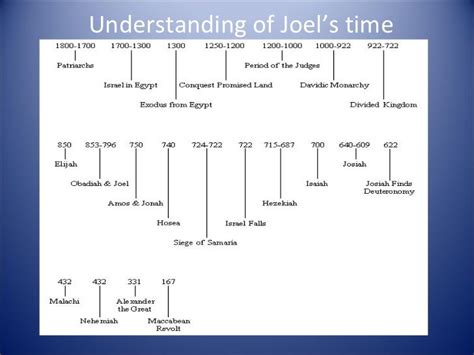 Book Of Joel