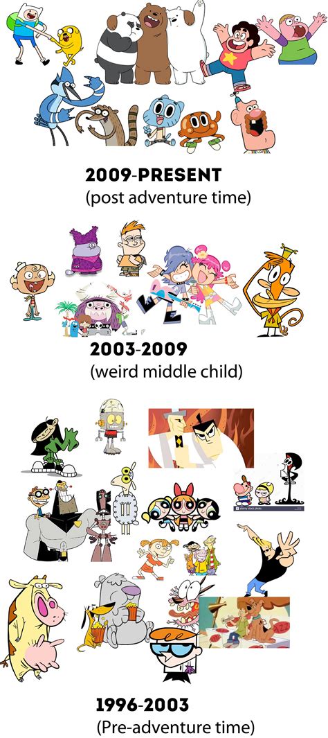 Man it stinks that CN can only afford one character artist now Timeline