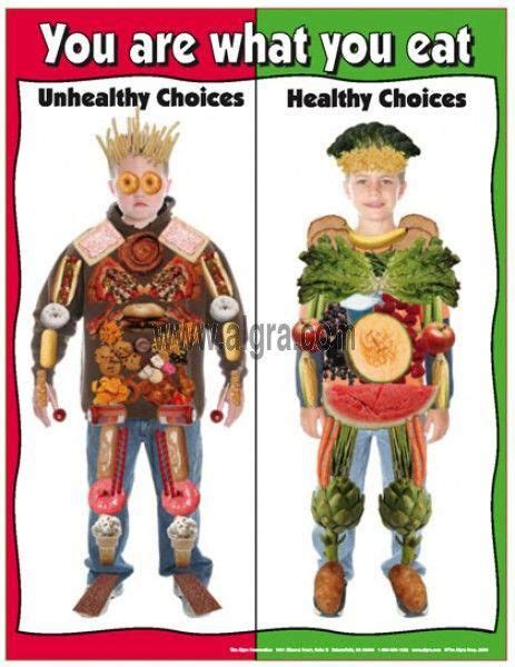 Say No To Junk Food Poster For School Healthy Eating Posters Healthy