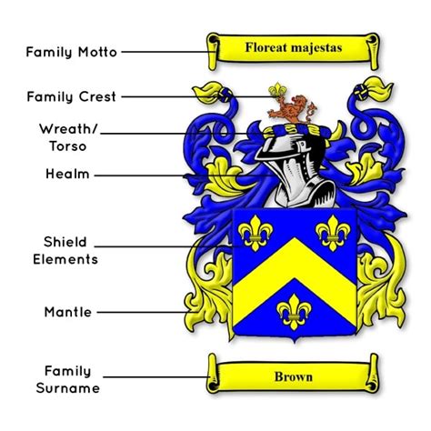 What Is Coats Of Arms Mean Tradingbasis
