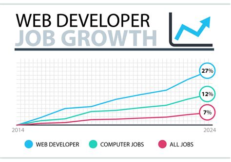 How To Become A Freelance Web Developer Get Paid Work Quick