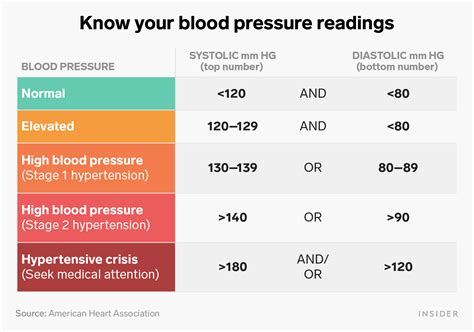 Blood Pressure Reading Average Ph