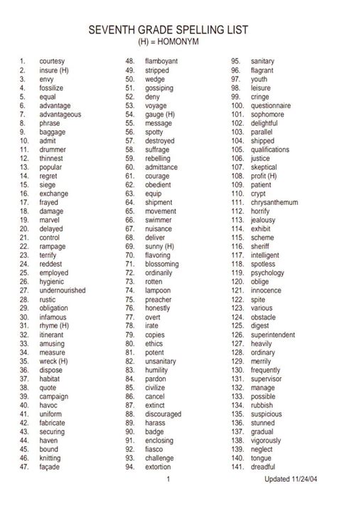 We did not find results for: Spelling Words For 7th Grade Worksheets Spelling Words For ...