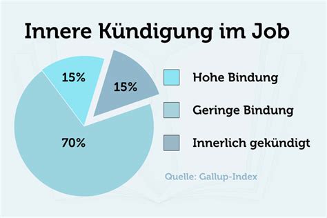 Innere kündigung äußert sich in einer kognitiven, emotionalen und behavioralen distanzierung von der arbeit. Dienst nach Vorschrift: So blühen Mitarbeiter wieder auf
