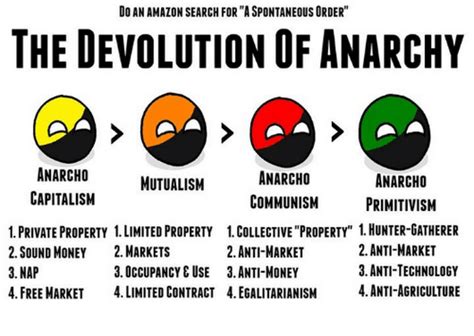 anarkisme definisjon