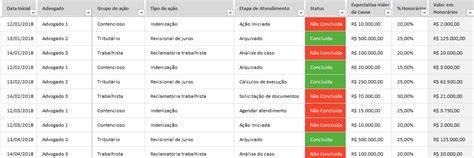 Planilha De Desempenho De Processos Em Excel Planilhas Prontas Porn Sex Picture