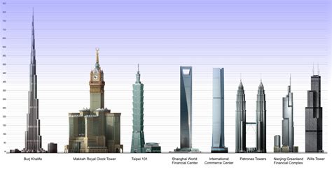 It has the highest number of stories, tallest service elevator, highest. Worlds Tallest | Deskarati