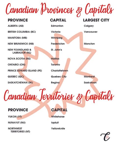 Canadian Provinces Territories And Capitals
