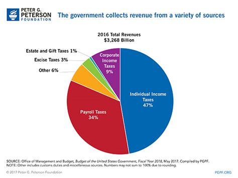 Five Charts To Help You Better Understand Individual Tax Reform