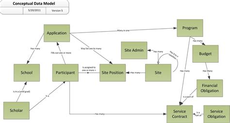 Conceptual Data Model Download Scientific Diagram Gambaran
