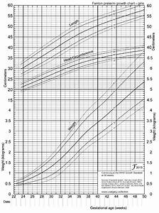 Table Fenton Growth Chart For Preterm Girls Msd Manual Professional